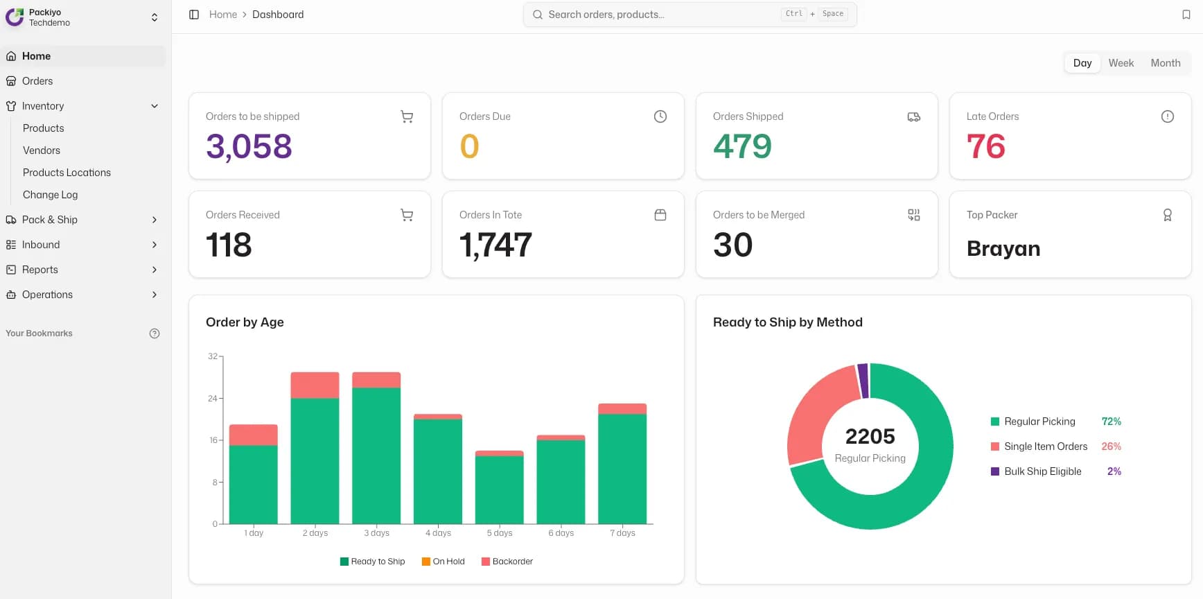 Warehouse team managing fulfillment operations using Packiyo WMS