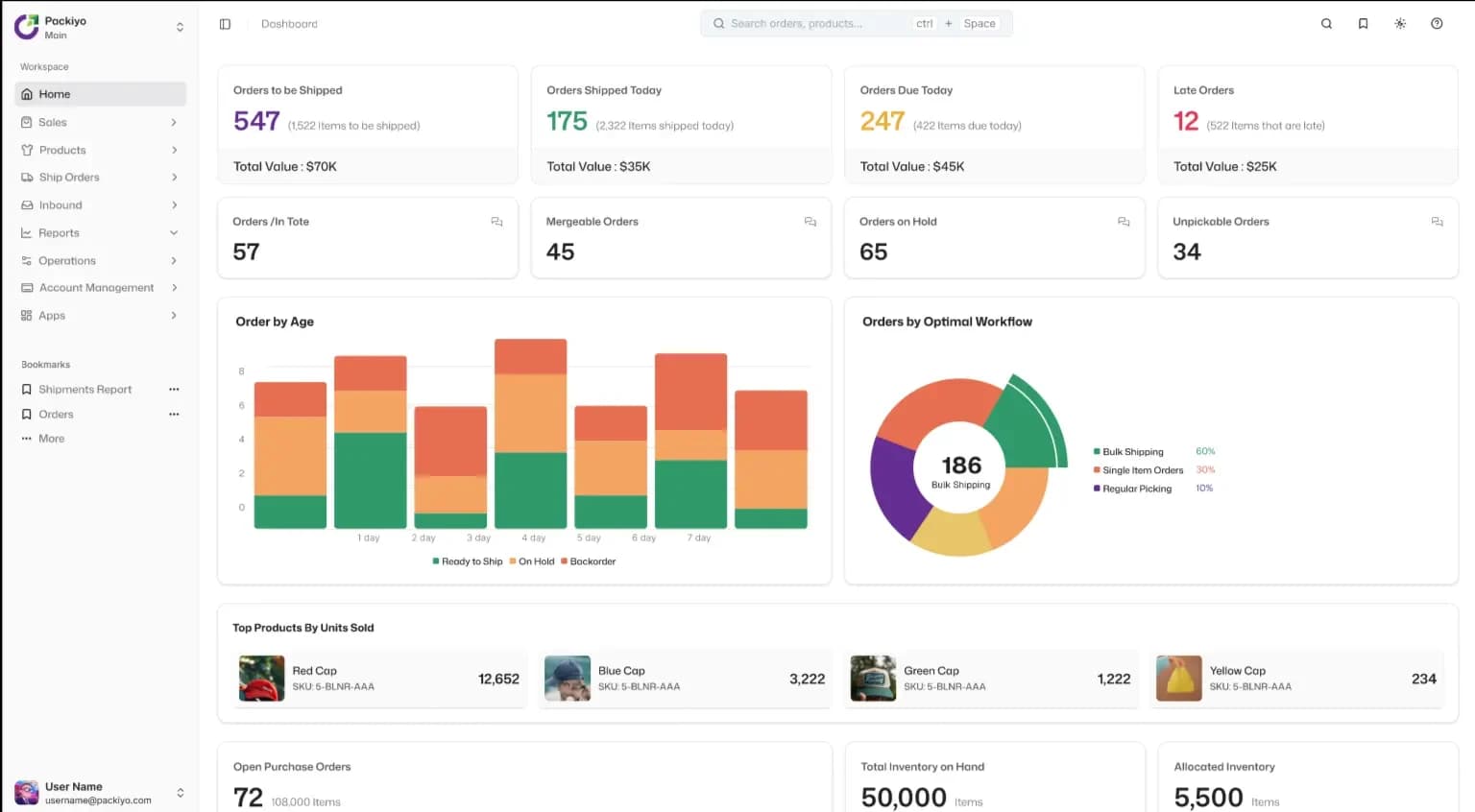 Packiyo WMS dashboard showing real-time order tracking, inventory sync, and fulfillment performance for eCommerce brands